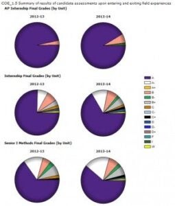 Internship_Grades